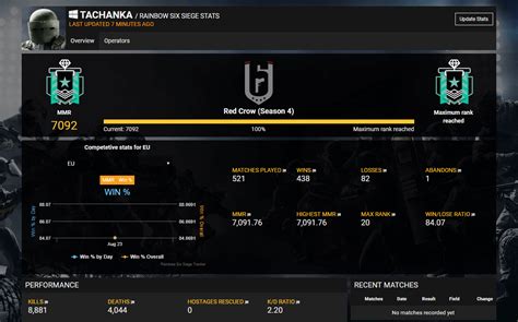 rainbow 6 stats